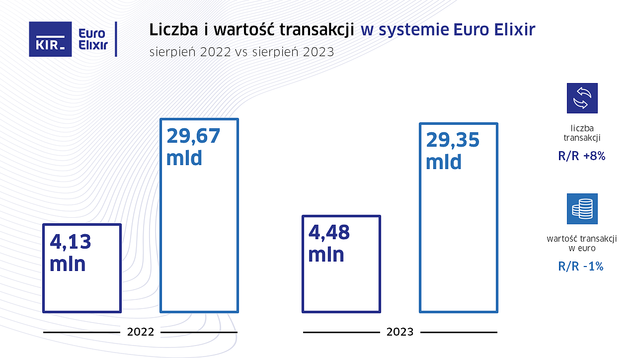 Rus seks onlayn korsatish